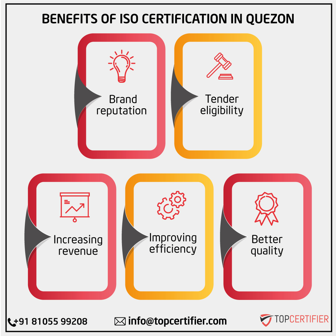iso certification in QUEZON CITY