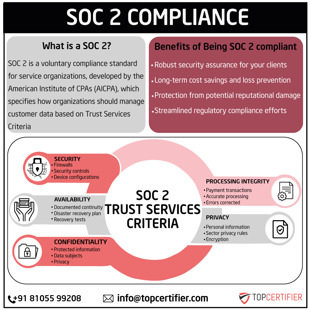 soc-2 certification in Philippines